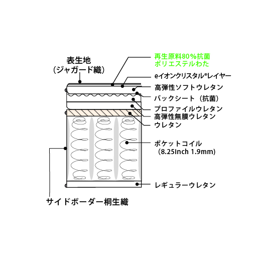 SIMMONS（シモンズ）のベッドセット一覧